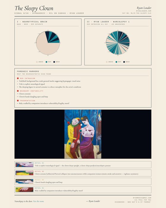 The Sleepy Clown