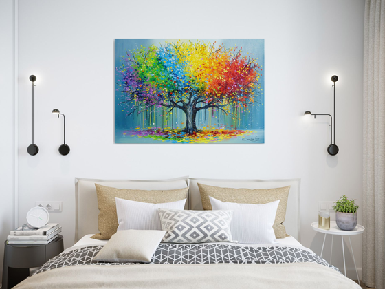 Tree of the periods of being