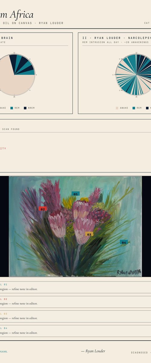 Flowers From Africa by Ryan  Louder