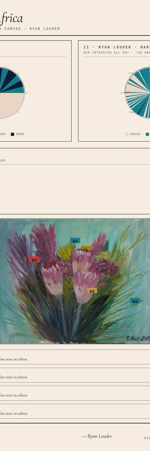 Flowers From Africa by Ryan  Louder