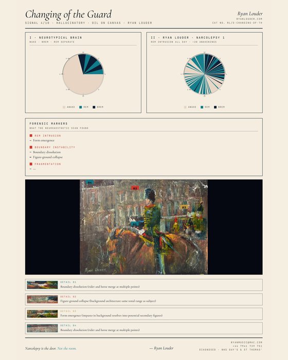 Changing Of The Guard